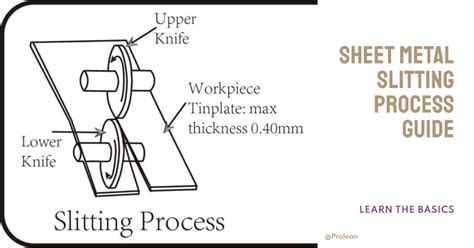 types of notches in sheet metal|slitting process in sheet metal.